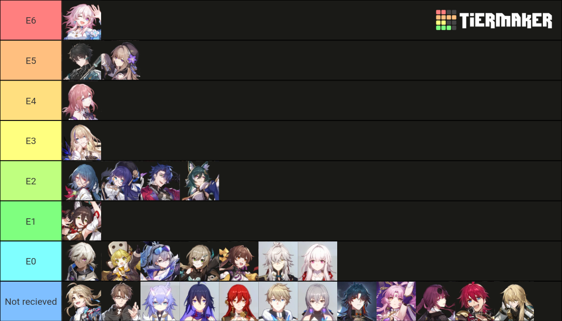 Honkai Star Rail Eidolons Tier List (Community Rankings) - TierMaker