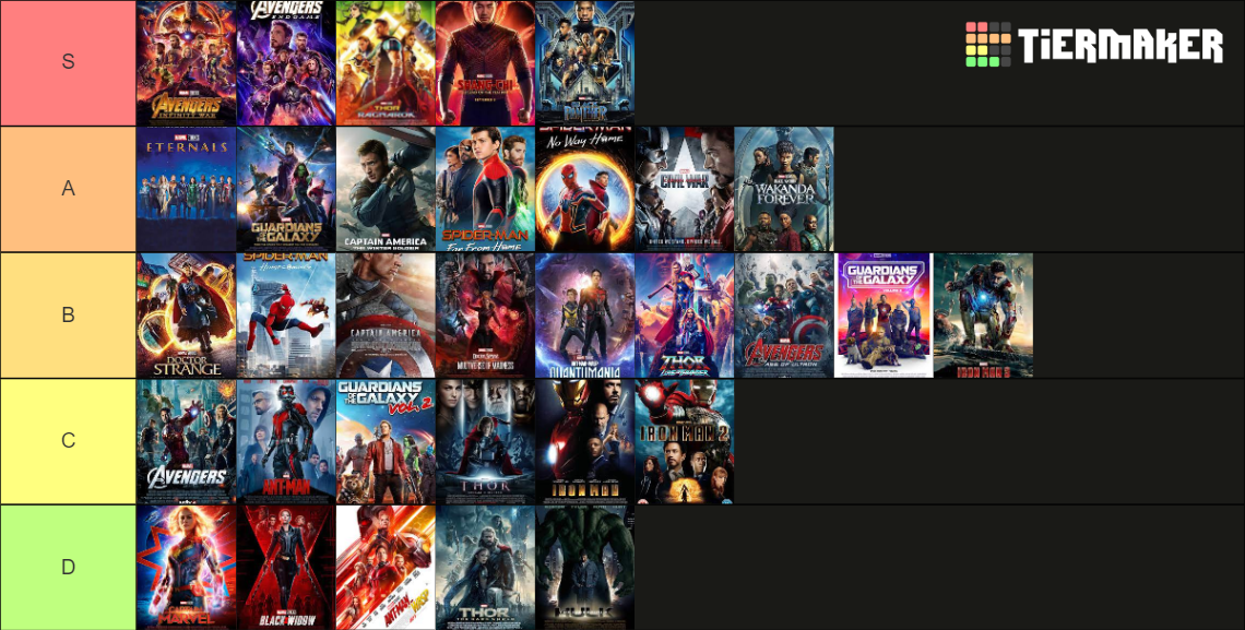 Marvel Movies Tier List Rankings) TierMaker