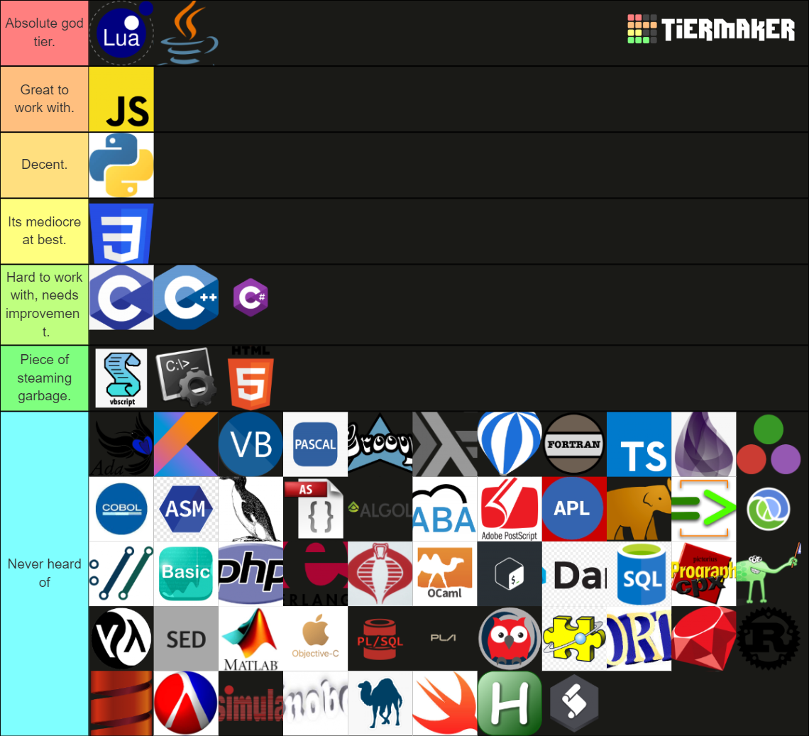 Programming Languages Tier List (Community Rankings) - TierMaker