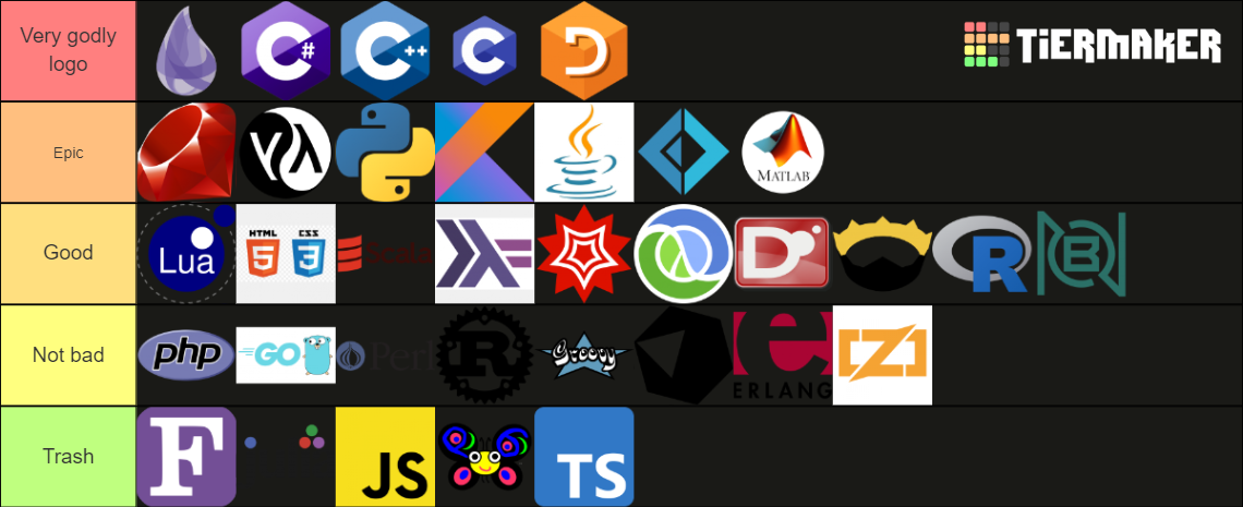 Programming Languages Logos Tier List (Community Rankings) - TierMaker