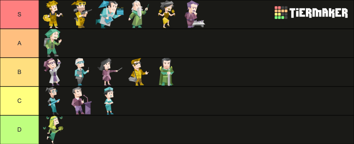MBTI (16Personalities) Tier List (Community Rankings) - TierMaker