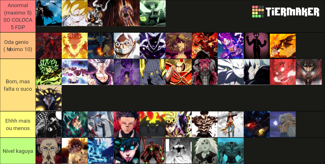 TIER list transformações dos animes. Tier List (Community Rankings ...