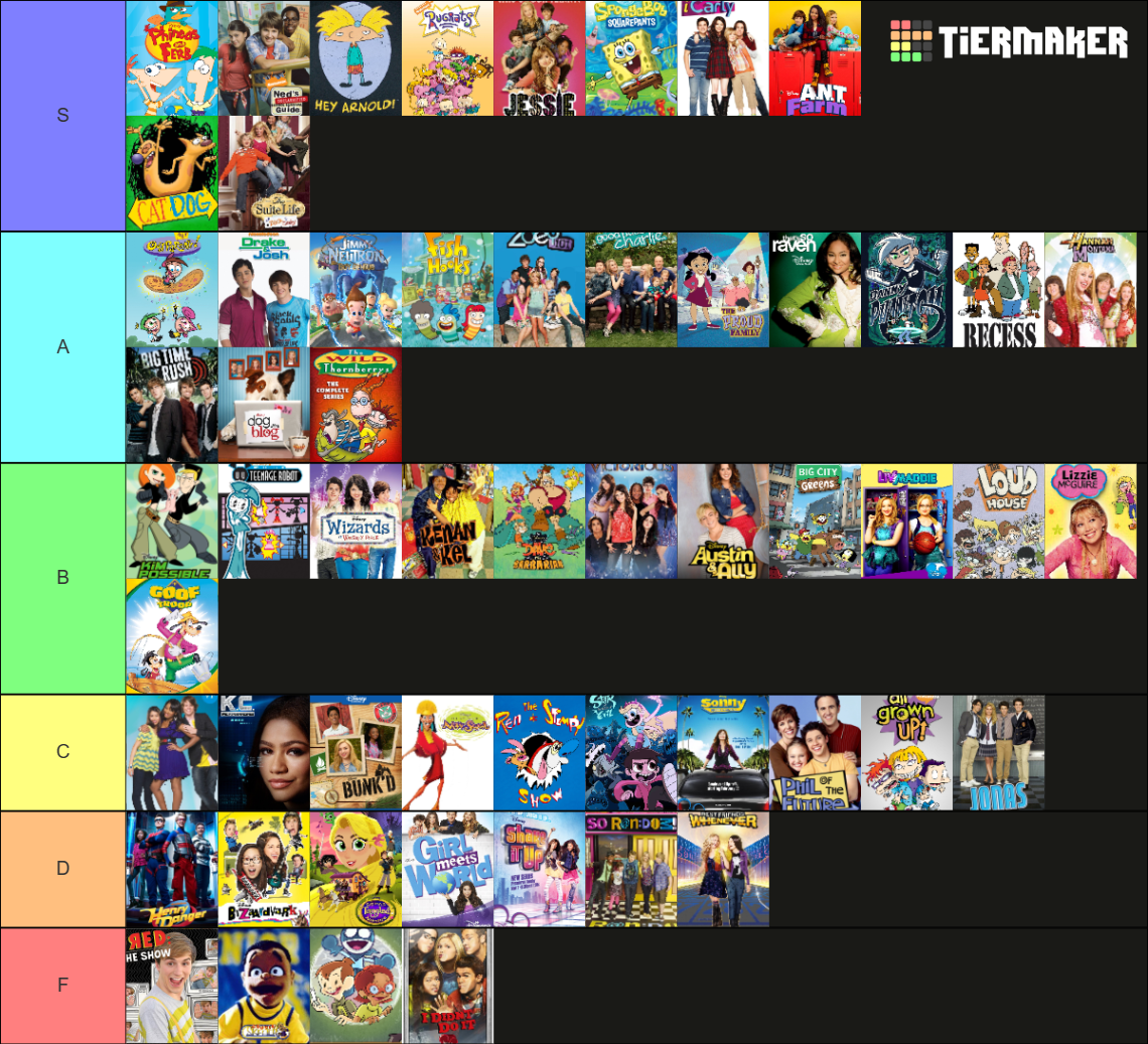 Disney Channel & Nickelodeon Shows Tier List (Community Rankings ...