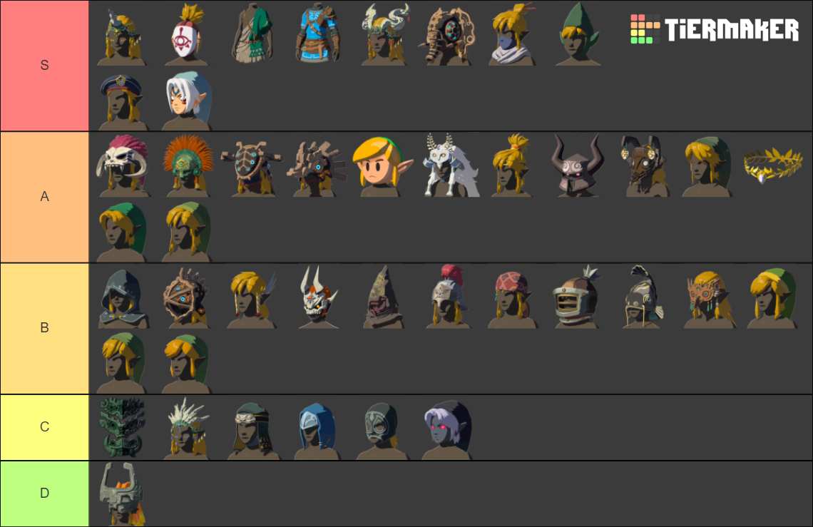 Tears Of The Kingdom Armor Tier List Community Rankings TierMaker   Tears Of The Kingdom Armor Tier List 201968 1691322881 