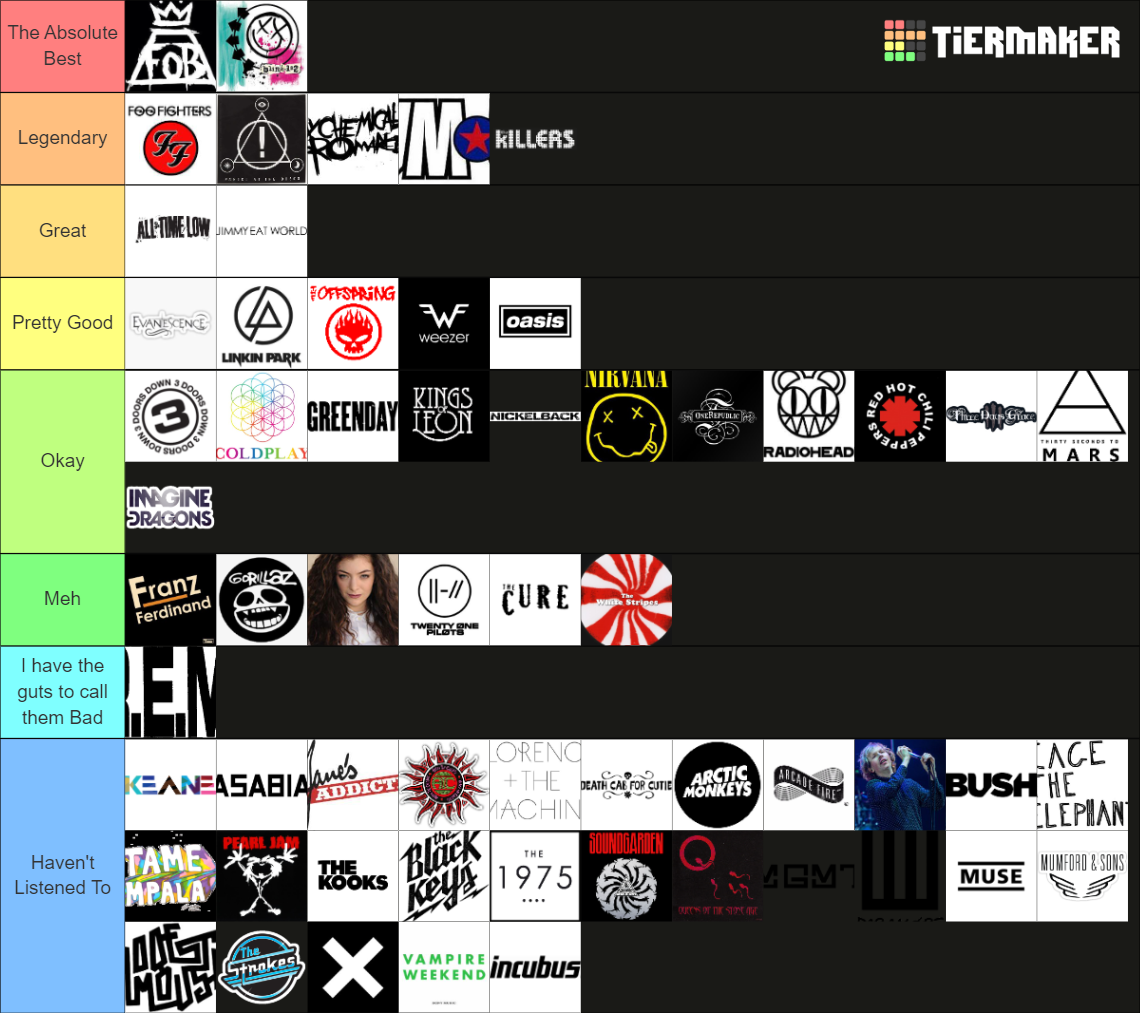 90s-2000s-2010s-alternative-rock-tier-list-community-rankings