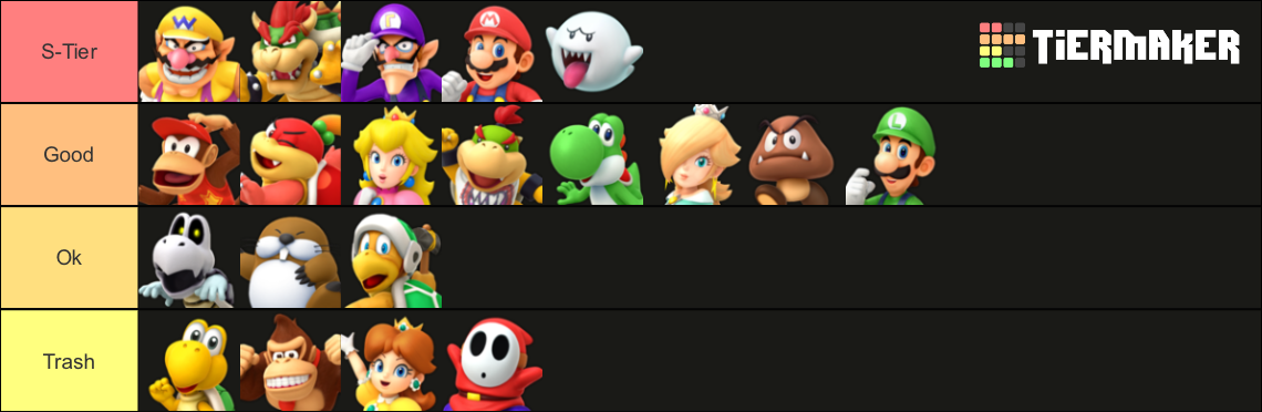 Characters' Dice Blocks (Super Mario Party) Tier List (Community ...