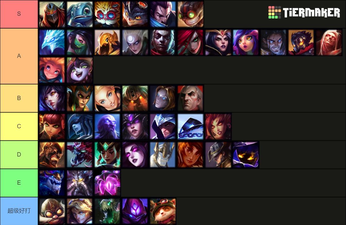 Recent League of Legends Tier Lists - TierMaker