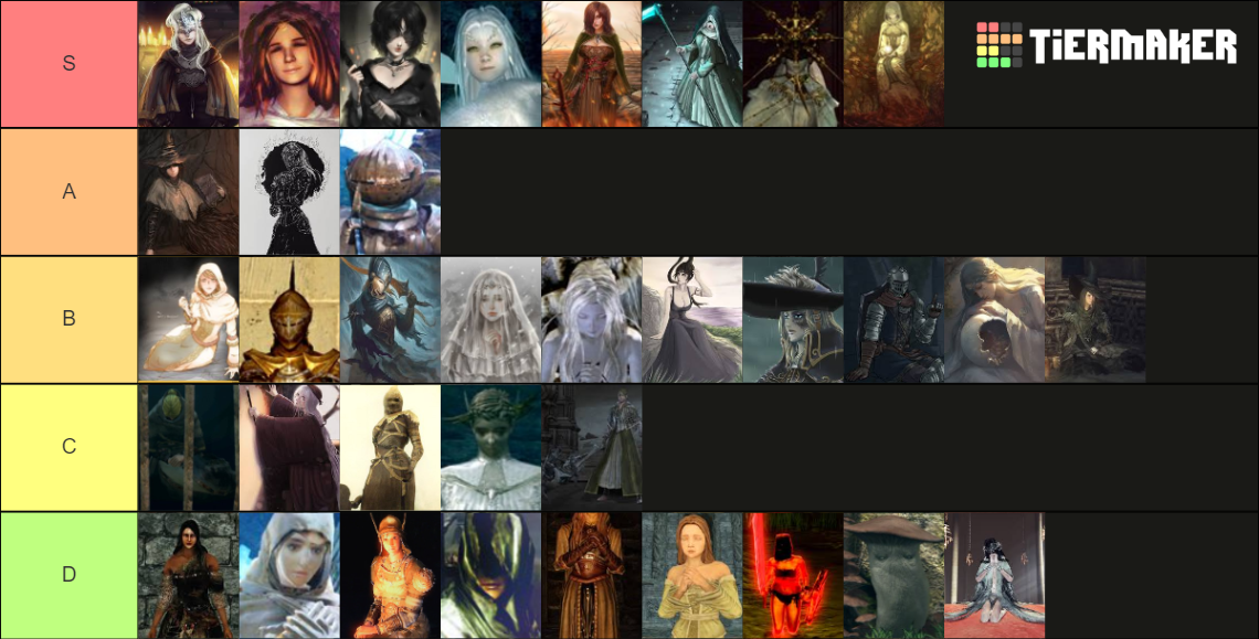 dark-souls-waifu-tier-list-community-rankings-tiermaker