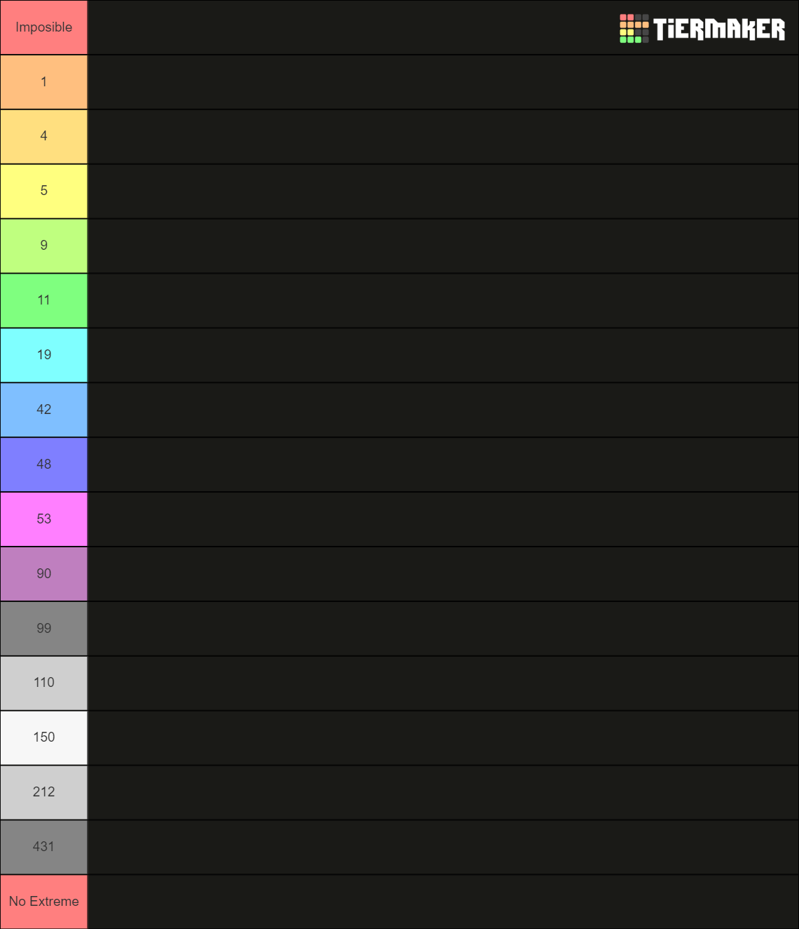 demonlist-exam-tier-list-community-rankings-tiermaker