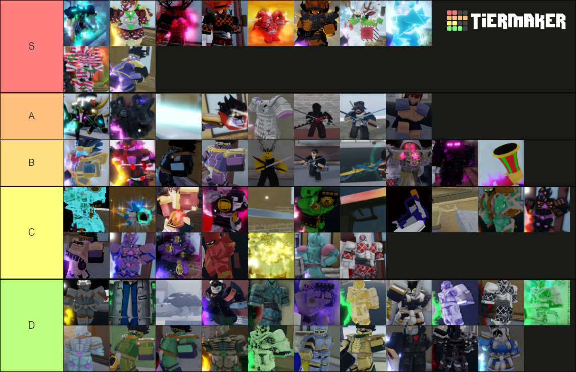 YBA Skin Tier List Rankings) TierMaker