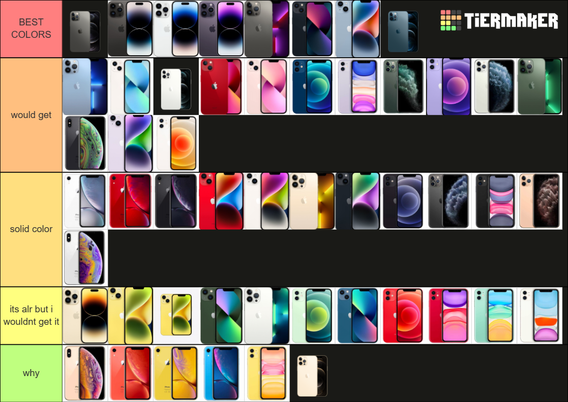 iPhone Colors (20182022) Tier List Rankings) TierMaker