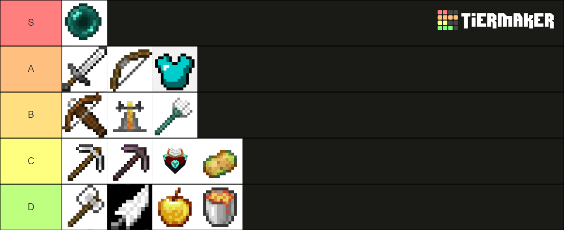 Kits UHC DeadLand V8 Tier List (Community Rankings) - TierMaker