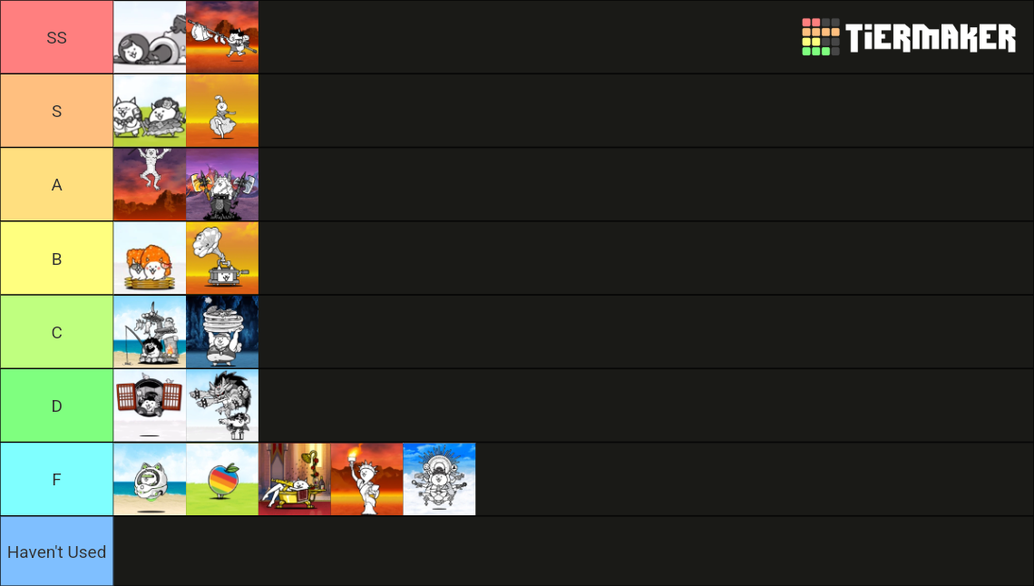 Battle Cats Normal Super Rare Gacha Cats Tier List Rankings