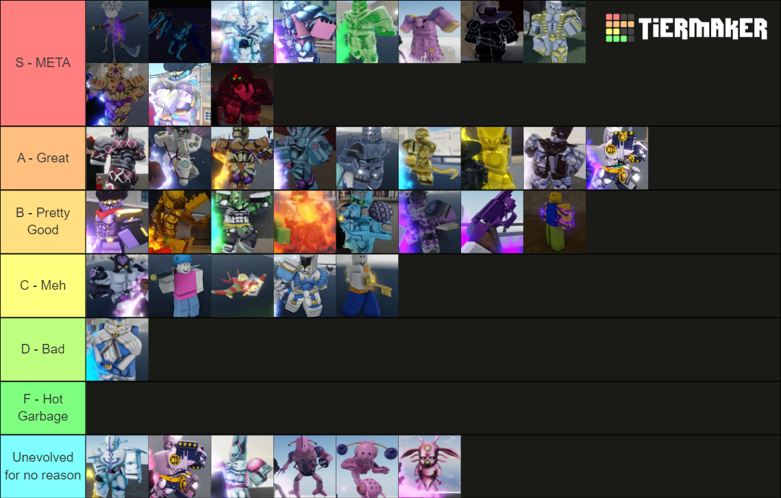 YBA Scary Monsters Update Tierlist Tier List (Community Rankings ...