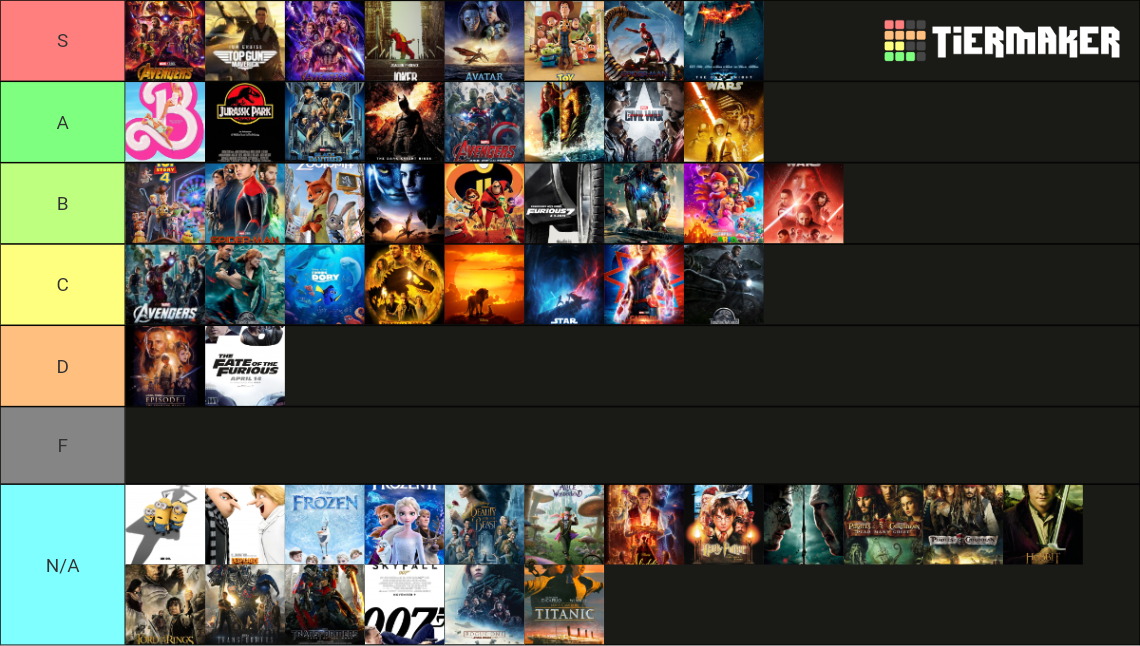 Billion Dollar Movies Tierlist Updated August 2024 Tier List 2023-regal-cinemas-2-dollar-summer-movies-schedule-mama-cheaps