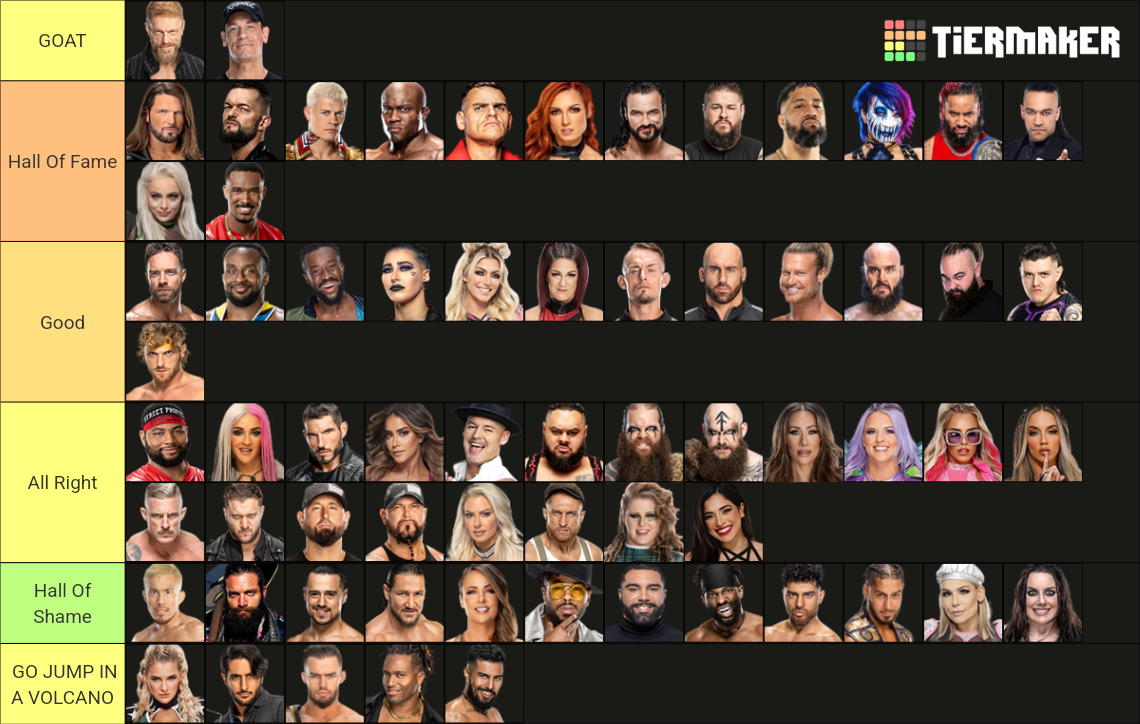 2023 WWE Main Roster Tier List (Community Rankings) - TierMaker