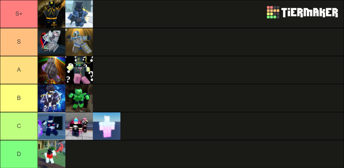 UNOB TIER LIST Tier List (Community Rankings) - TierMaker