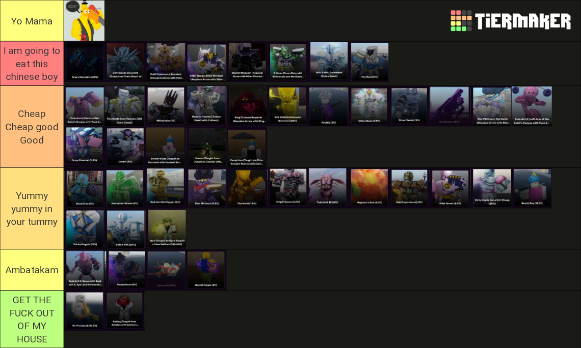 YBA Stands And Specs PvP Tier List Rankings) TierMaker