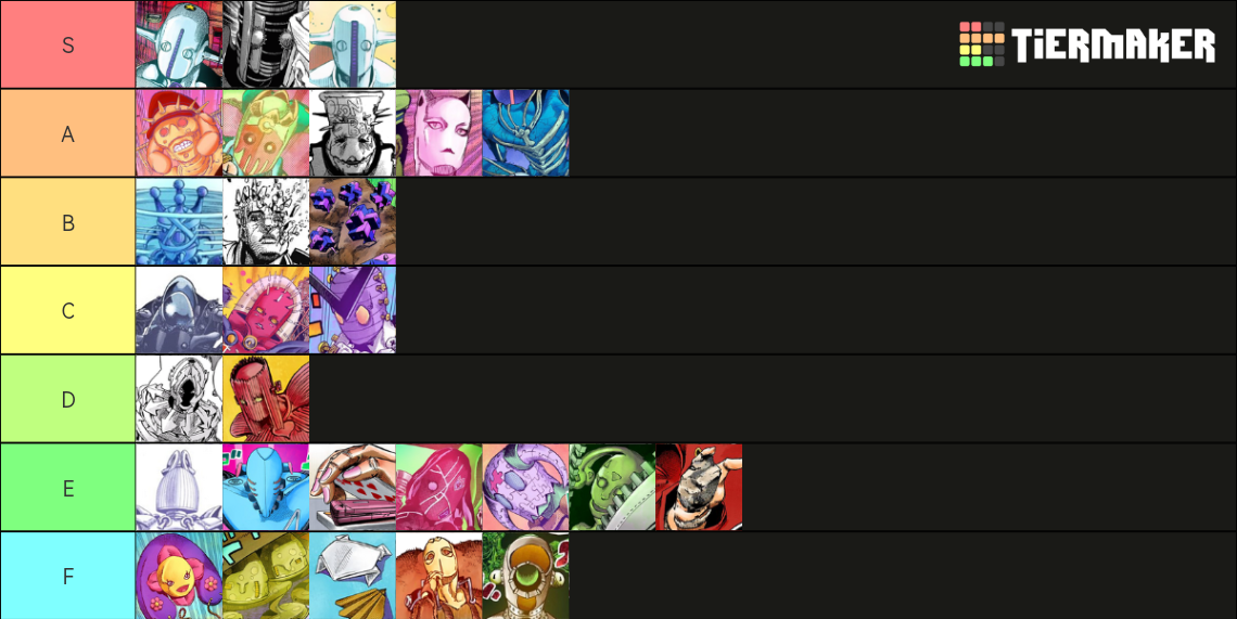 ALL JoJolion Stands Tier List Rankings) TierMaker