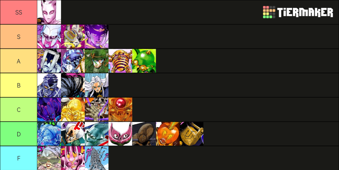 jojo part 4 stands Tier List Rankings) TierMaker