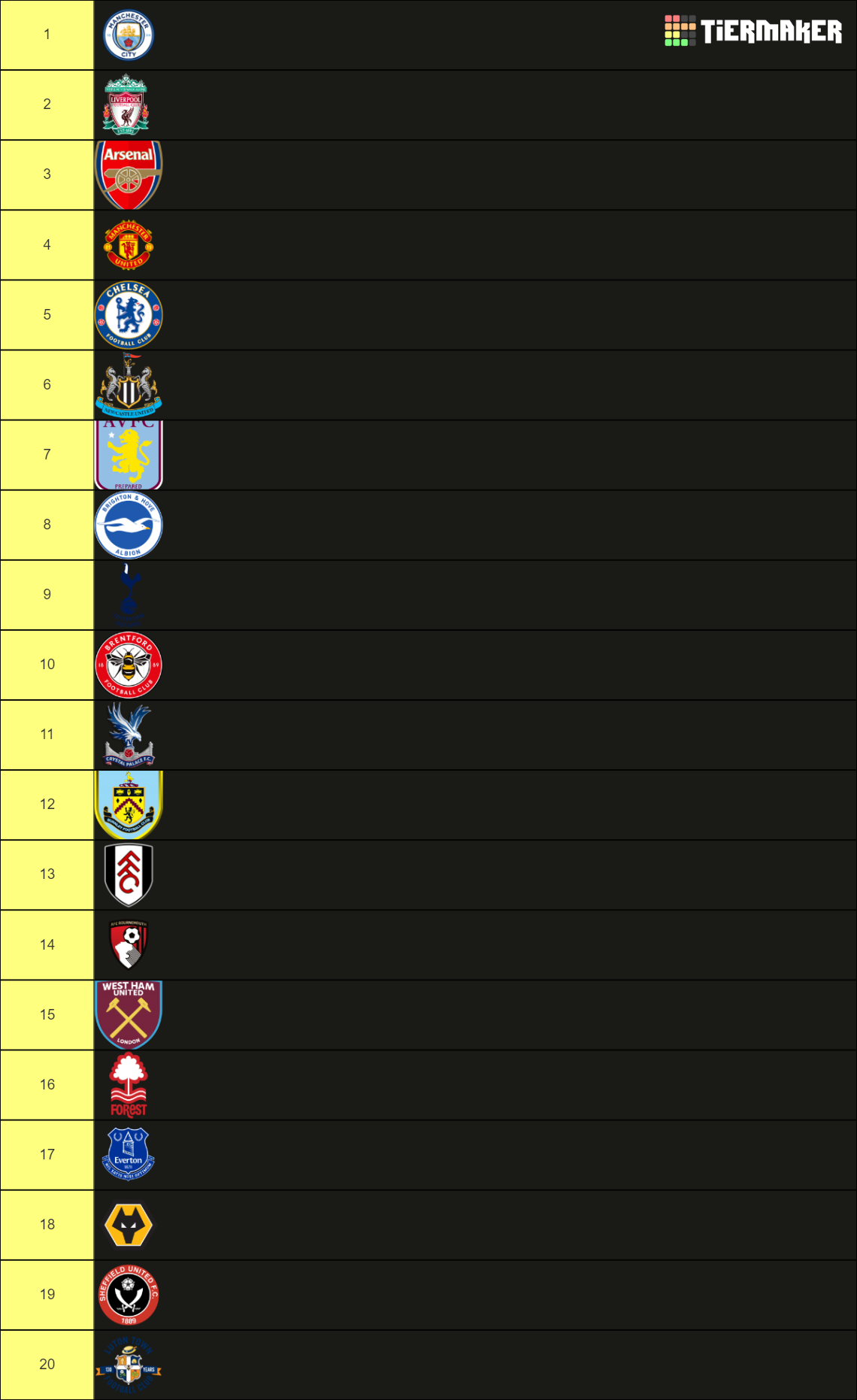 Premier League Table Predictor 2023/24 TIER LIST Tier List