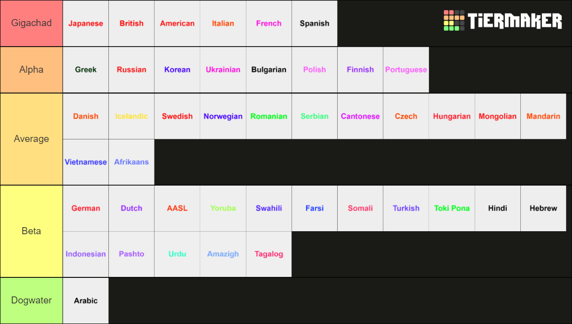 Beautiful Languages Tier List Community Rankings TierMaker beautiful-languages-tier-list-community-rankings-tiermaker
