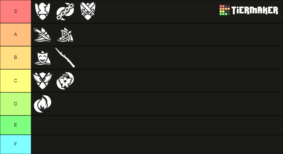 Vesteria Subclasses Tier List (Community Rankings) - TierMaker