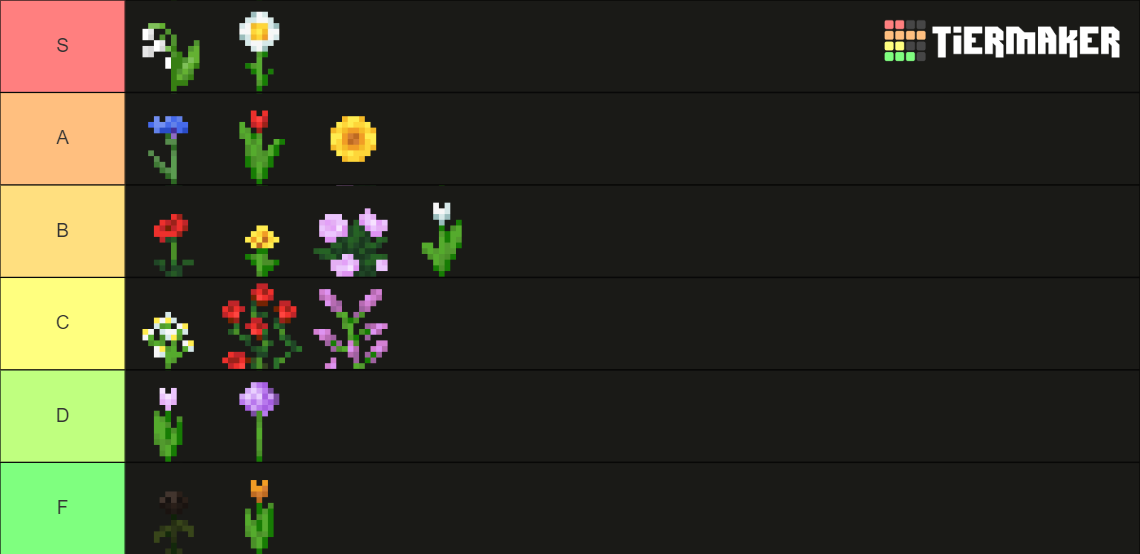 Minecraft Flowers Tier List Rankings) TierMaker