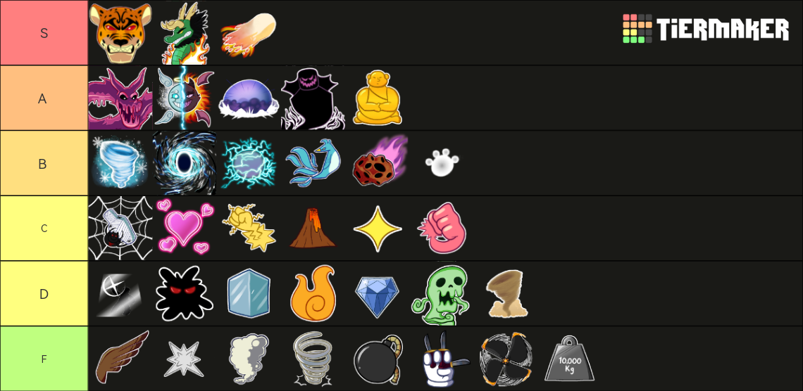 bloxFruits Tier List (Community Rankings) - TierMaker