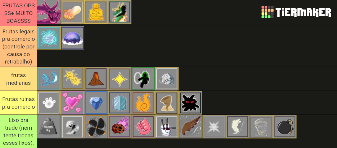 Blox Fruits Trading Value Tier List (community Rankings) - Tiermaker