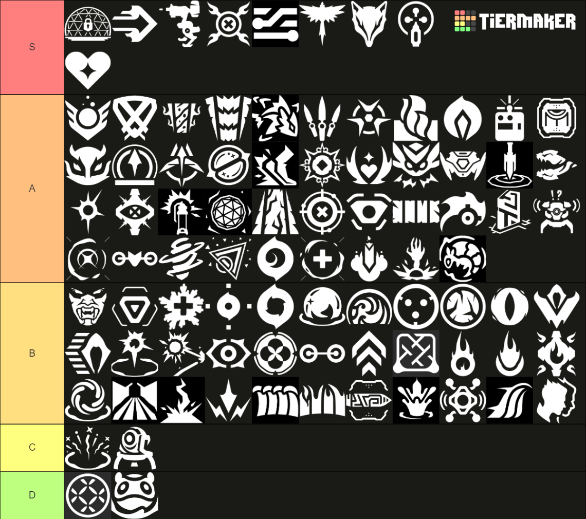 Valorant Abilities Tier List (Community Rankings) - TierMaker