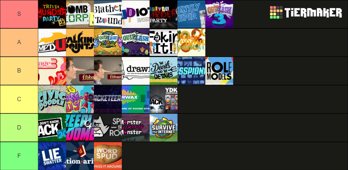 All Jackbox Games Tier List Community Rankings Tiermaker