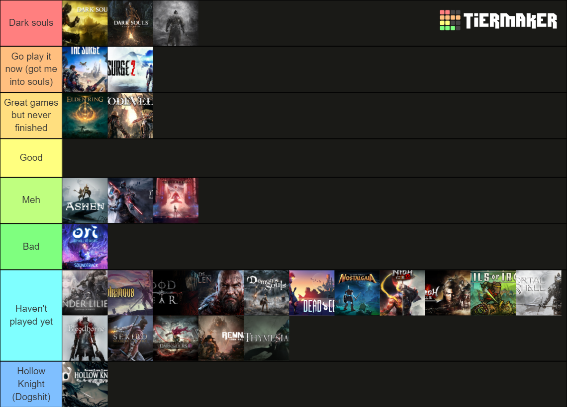 Souls Souls-like Games Tier List (community Rankings) - Tiermaker