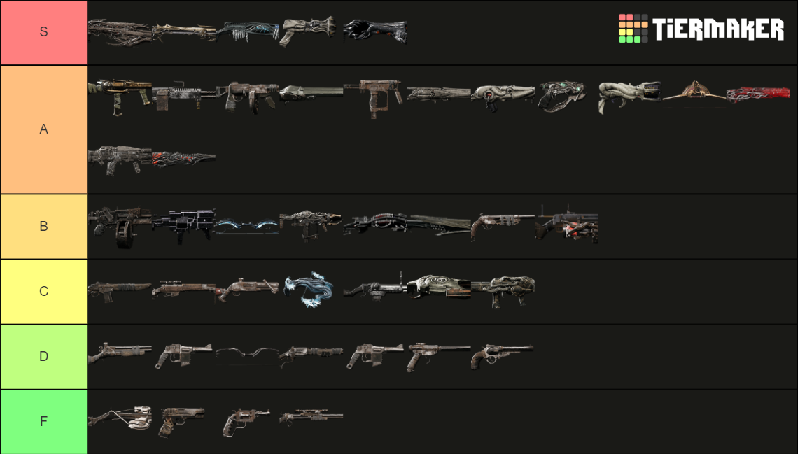 Remnant 2 Weapons (Unbiased, No Melee) Tier List (Community Rankings ...