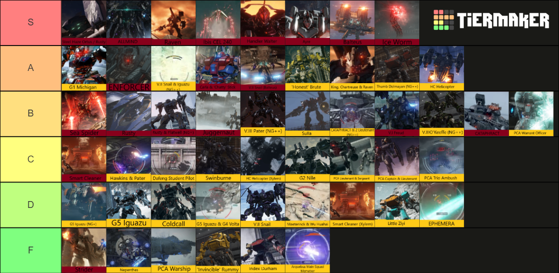 Armored Core 6 All Bosses Tier List (Community Rankings) - TierMaker