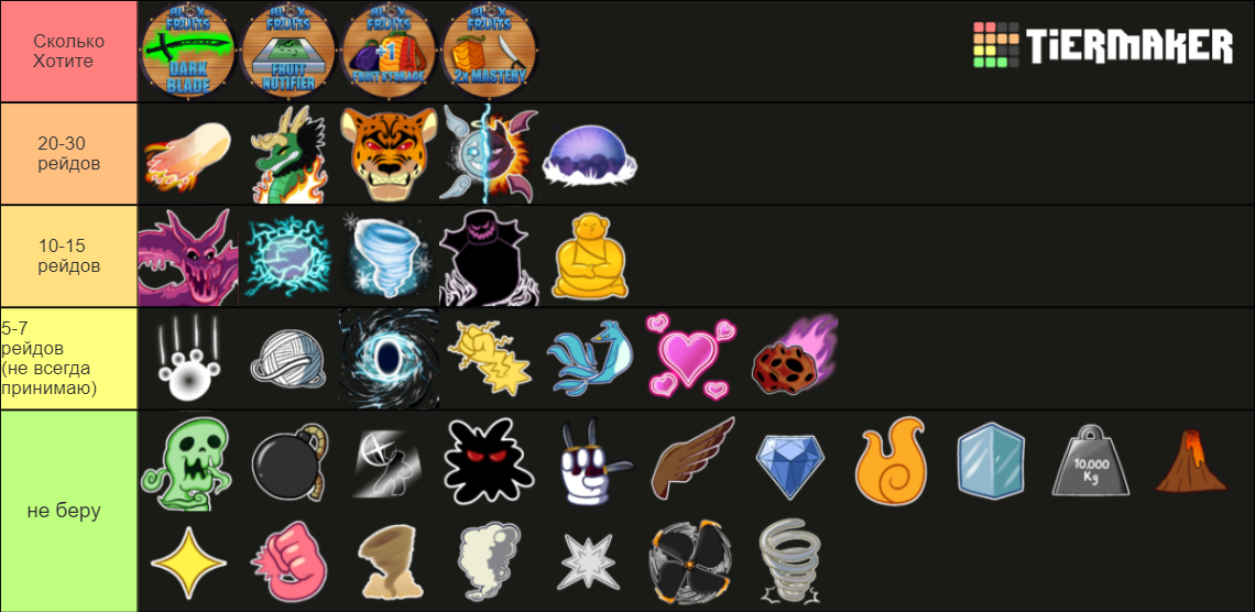 Blox Fruits Trading Tier List (Community Rankings) - TierMaker