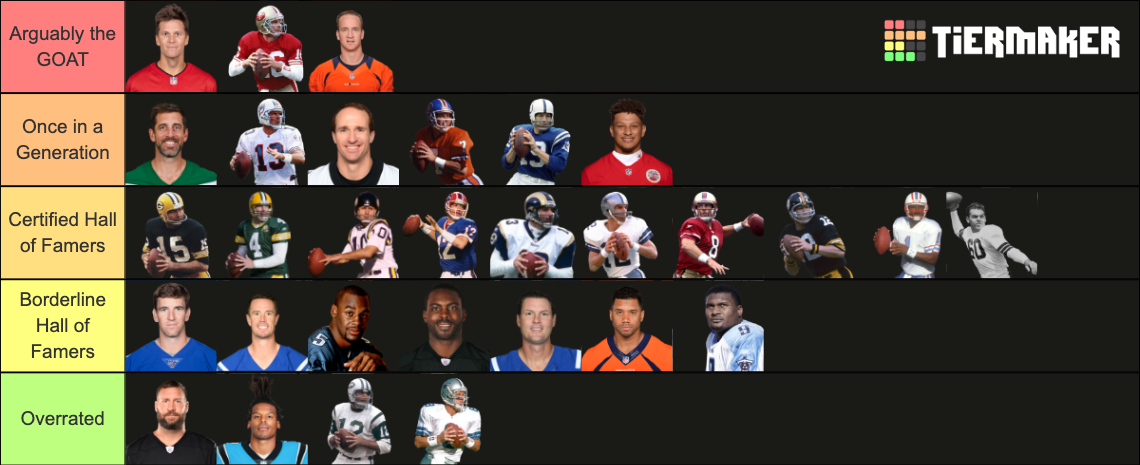 Nfl Quarterback Rankings All Time Tier List Community Rankings Tiermaker 