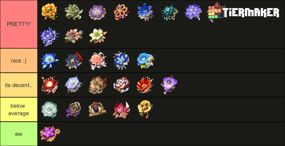 Genshin Impact Artifacts Tier List (Community Rankings) - TierMaker