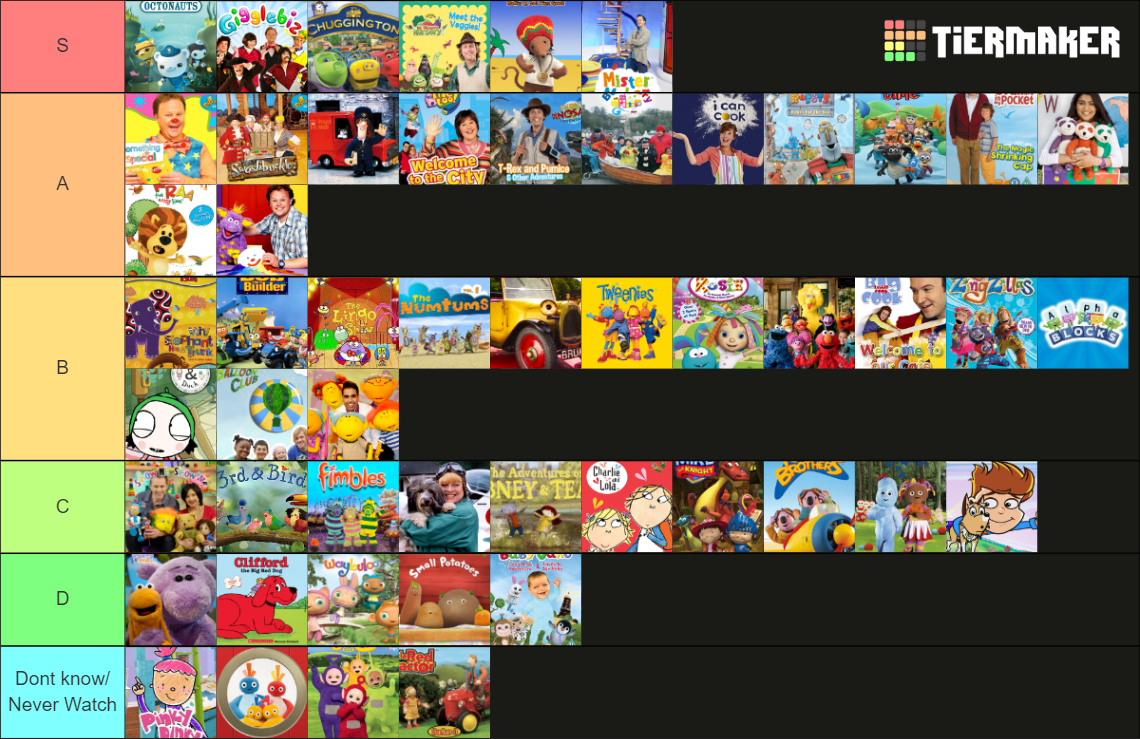 2000s-cbeebies-shows-tier-list-community-rankings-tiermaker