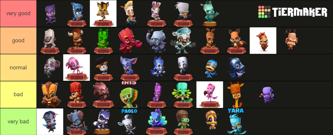 Zooba Characters Tier List (Community Rankings) - TierMaker