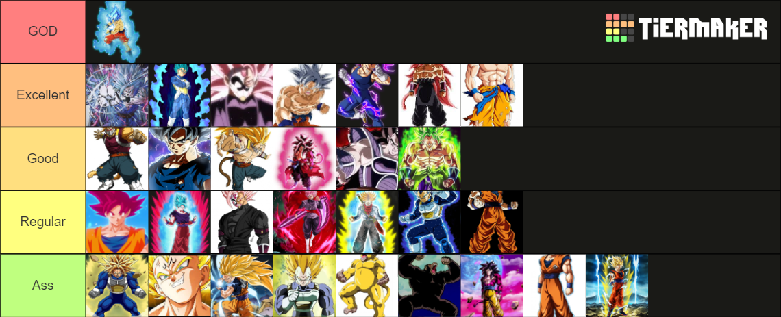 Dragon Ball Saiyans Transformations Tier List (Community Rankings ...