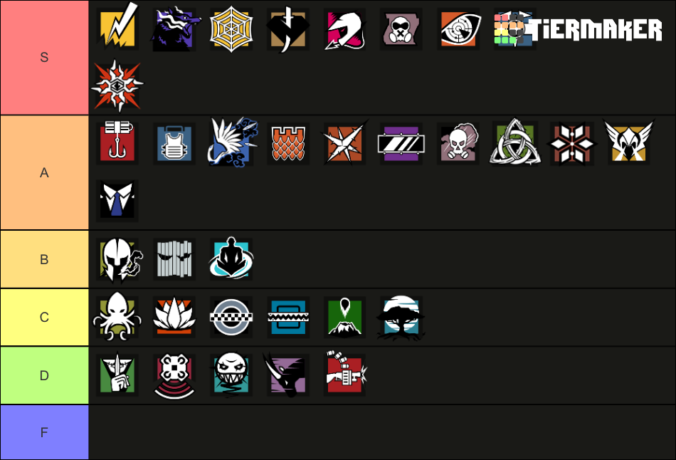 Rainbow Six Siege Defender (Y8S2) Tier List Rankings) TierMaker