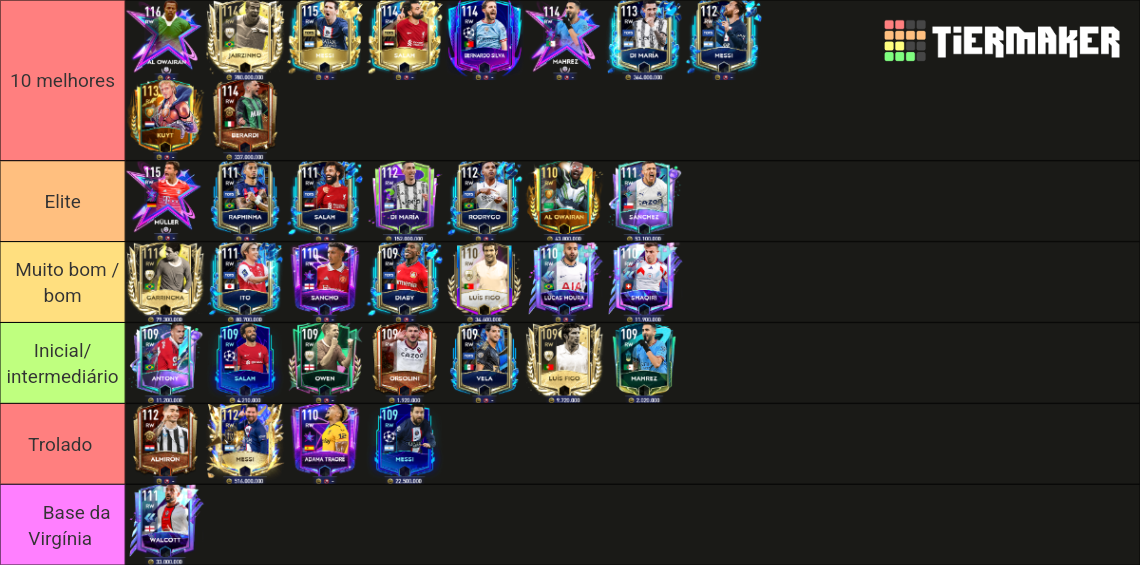 Tier de PD'S Tier List (Community Rankings) - TierMaker