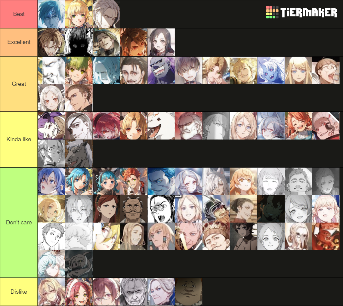 Mushoku Tensei Characters (LN) ~ Redundancy 1 Tier List (Community ...