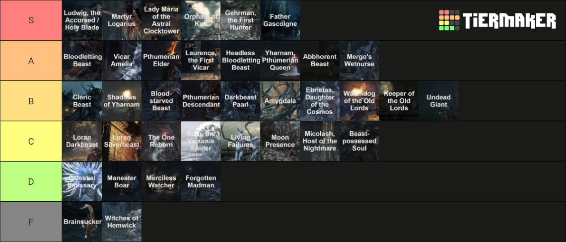 Bloodborne Bosses Tier List Community Rankings TierMaker   Bloodborne Bosses 1648269 1691603438 