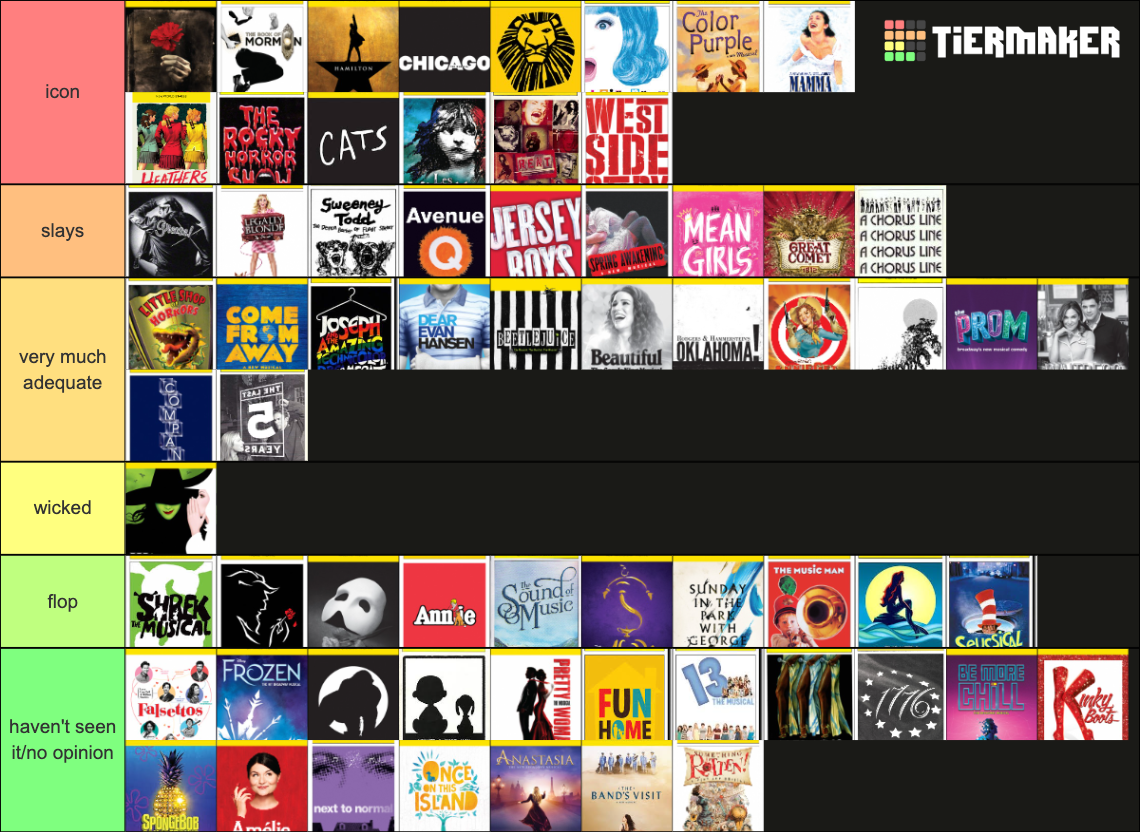 Broadway Musicals Tier List (Community Rankings) - TierMaker