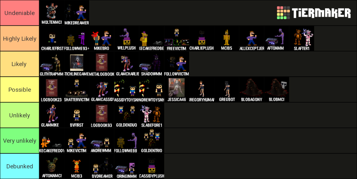 fnaf-theories-tier-list-community-rankings-tiermaker