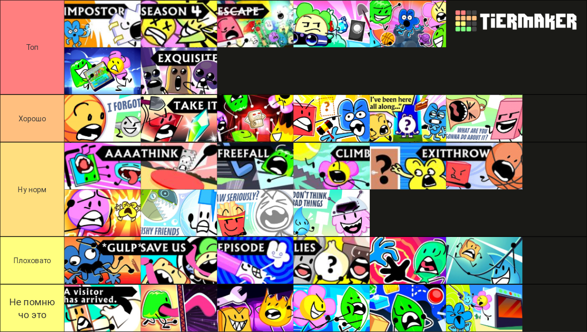 BFDI/BFDIA/IDFB/BFB/TPOT Episodes Tier List (Community Rankings ...