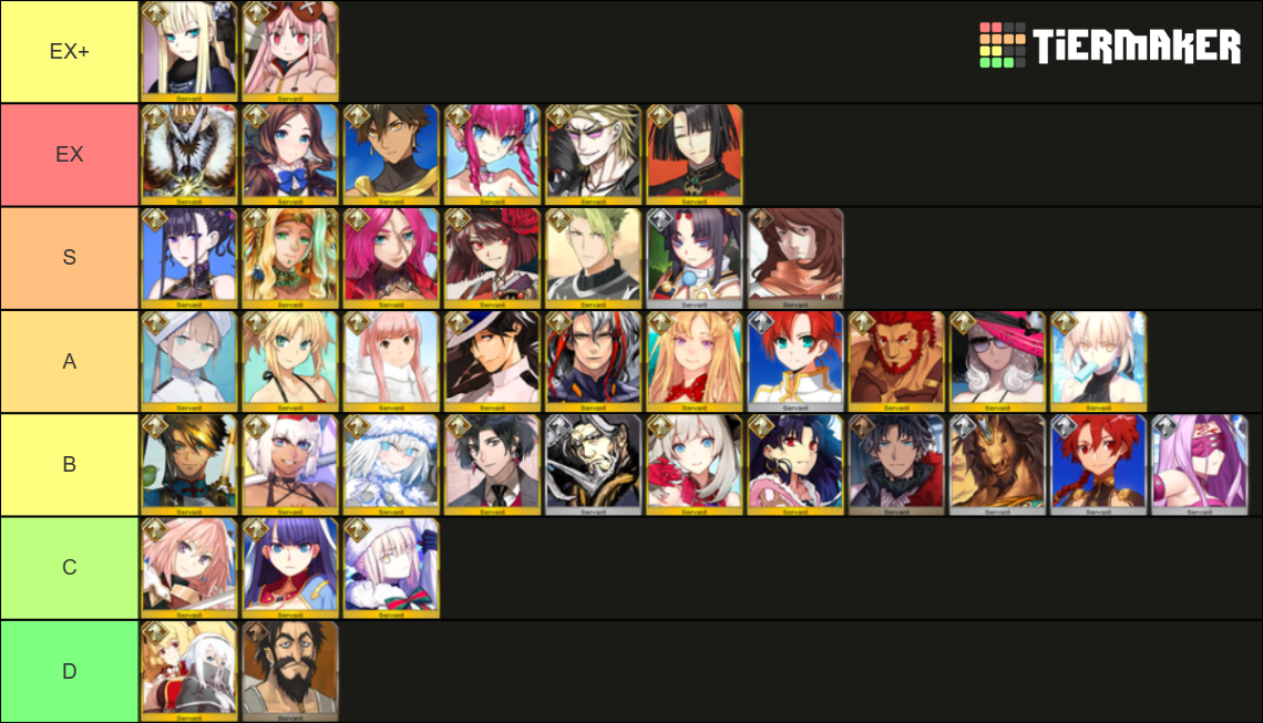 Fgo Rider Tierlist (Updated base on JP) Maker Tier List (Community ...