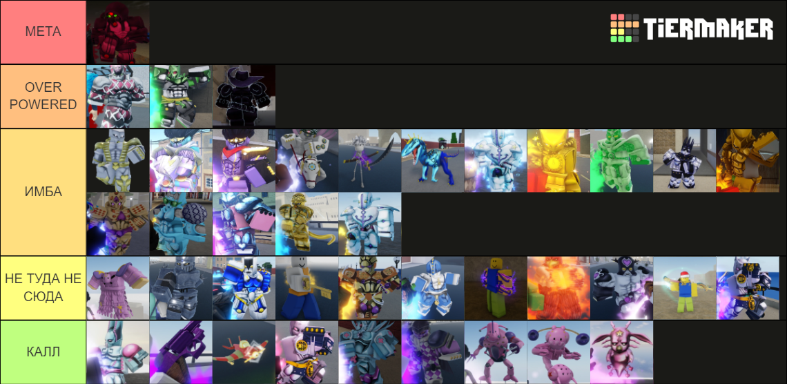 All Yba Stands Tier List (Community Rankings) - TierMaker